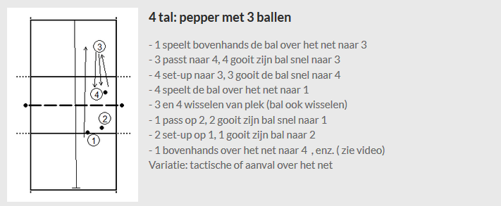4 tal: pepper met 3 ballen 